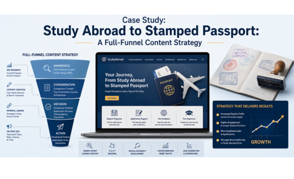 Study Abroad to Stamped Passport A Full-Funnel Content Strategy